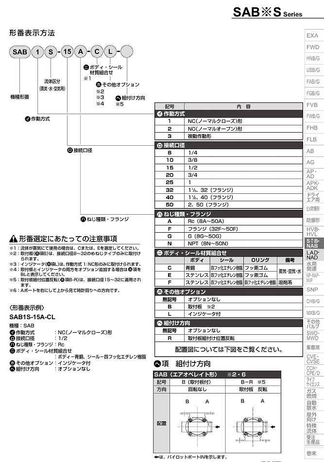 NAB/SAB/SVB形