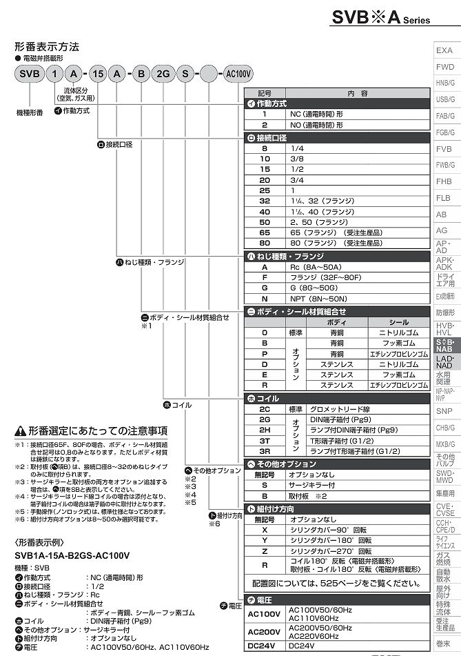 NAB/SAB/SVB形