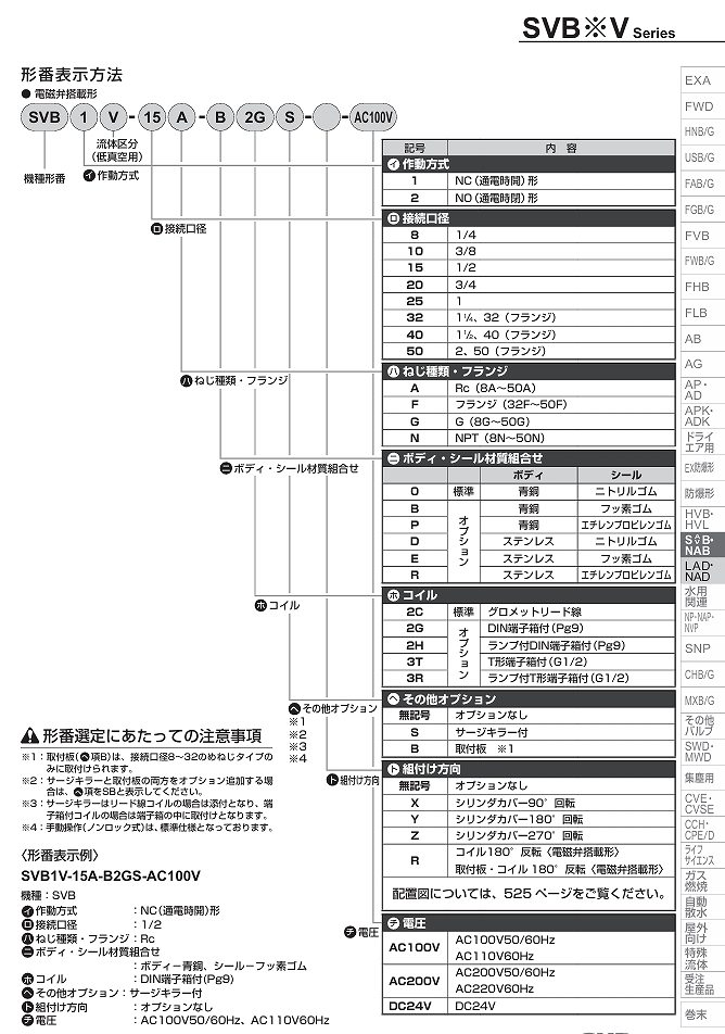 NAB/SAB/SVB形