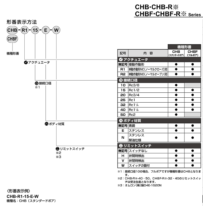 CHB/CHG/MXB1/MVB1D/MXG1/MXG1D/MHB4/MXBC/MSB1形