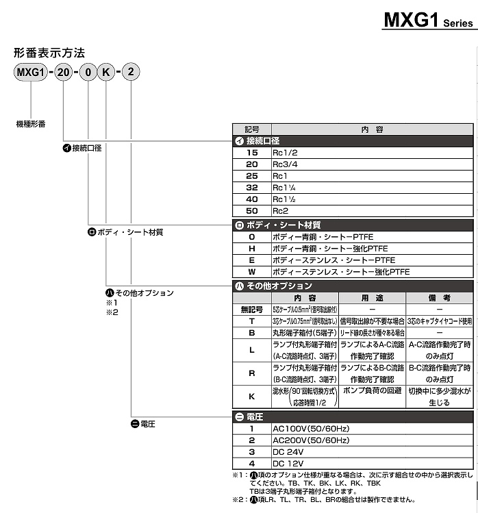 CHB/CHG/MXB1/MVB1D/MXG1/MXG1D/MHB4/MXBC/MSB1形