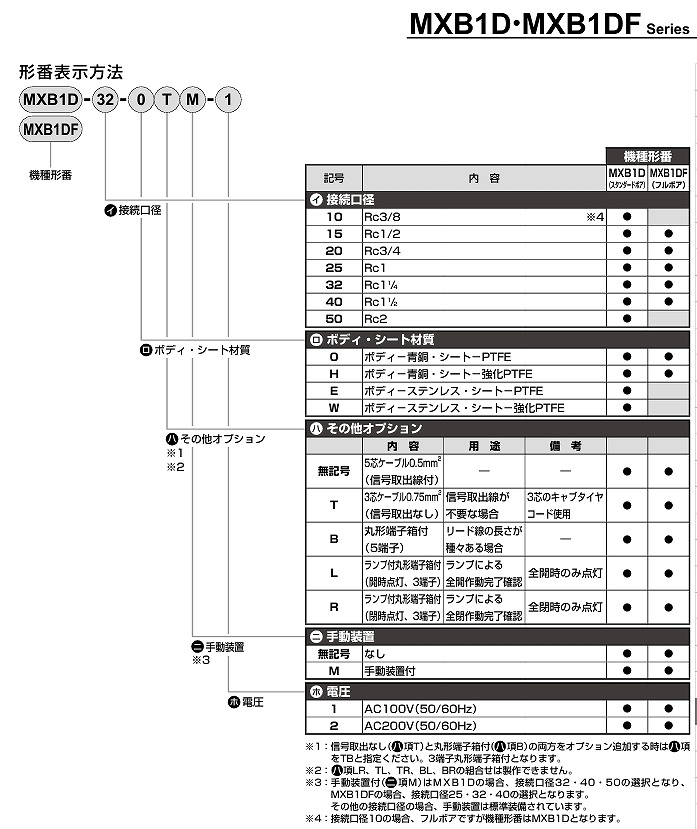 CHB/CHG/MXB1/MVB1D/MXG1/MXG1D/MHB4/MXBC/MSB1形