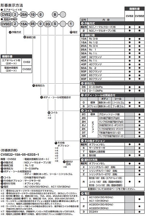 CVE/CVSE/RSV/GSV/PD/PDV/PJVB/OMC/HPV/NPV2/HYN/J231/J240/J241/KML形