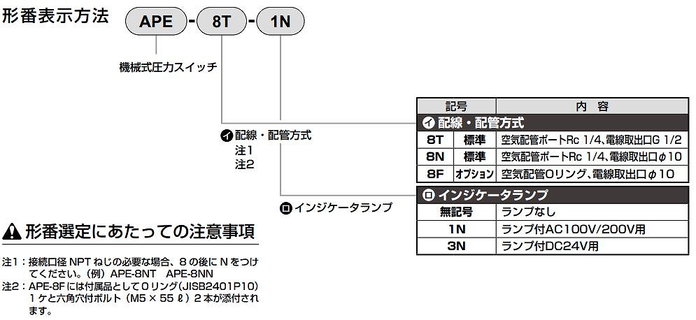 P*/APE/APS/CPD/CPE/FSM/GPS/MGPS/PPD3/PPE/PPG/PPX/PSW/UGPS形