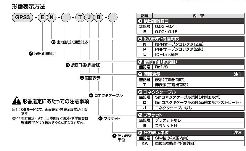 P*/APE/APS/CPD/CPE/FSM/GPS/MGPS/PPD3/PPE/PPG/PPX/PSW/UGPS形