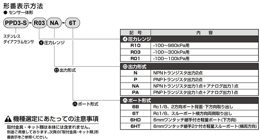 P*/APE/APS/CPD/CPE/FSM/GPS/MGPS/PPD3/PPE/PPG/PPX/PSW/UGPS形