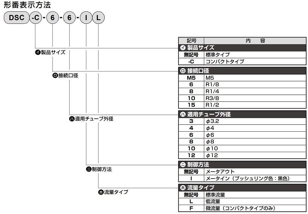 DSC/DVL/SC/SC3P/SC3R/SC3U/SC3W/SCD/SCL2形