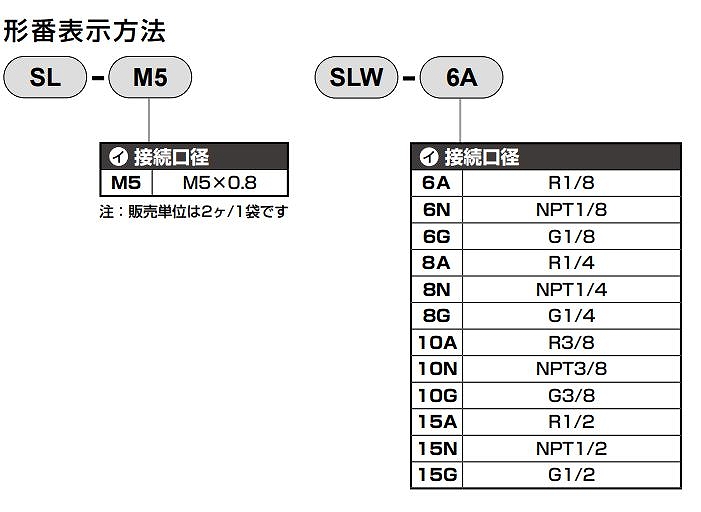 SLM/SL/SLW/FMS/SMW/FA/QEV2/SHV2/CHL/CHV2/FPV形