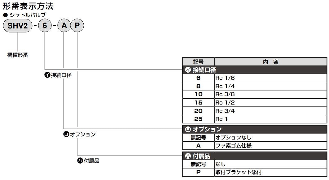 SLM/SL/SLW/FMS/SMW/FA/QEV2/SHV2/CHL/CHV2/FPV形