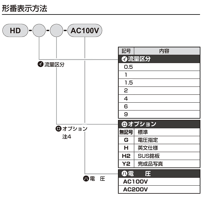 GX/GT/HD/4001/4002/SD/SU形