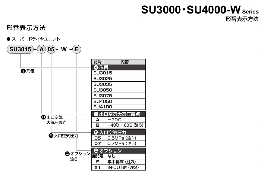 GX/GT/HD/4001/4002/SD/SU形