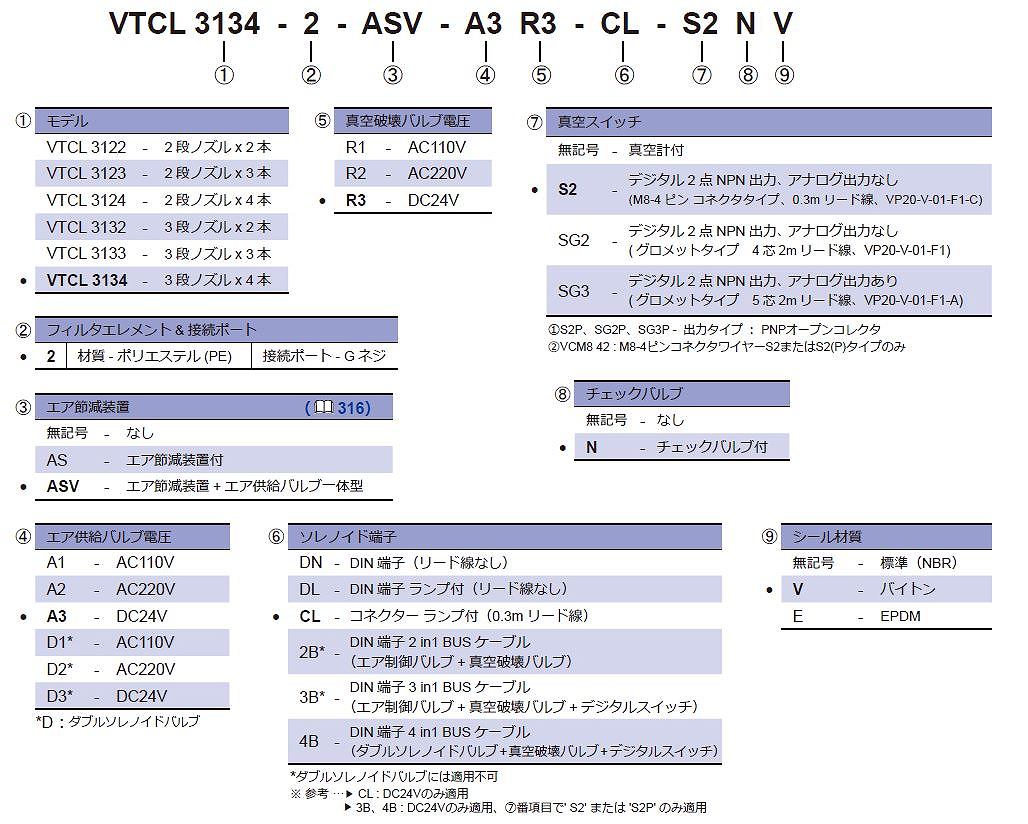 VTC/VTCL/VTM-KD/PM/PML/MPM/VTRA/VTRF形