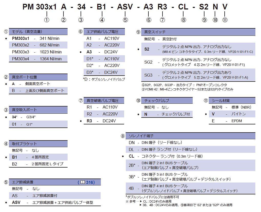 VTC/VTCL/VTM-KD/PM/PML/MPM/VTRA/VTRF形