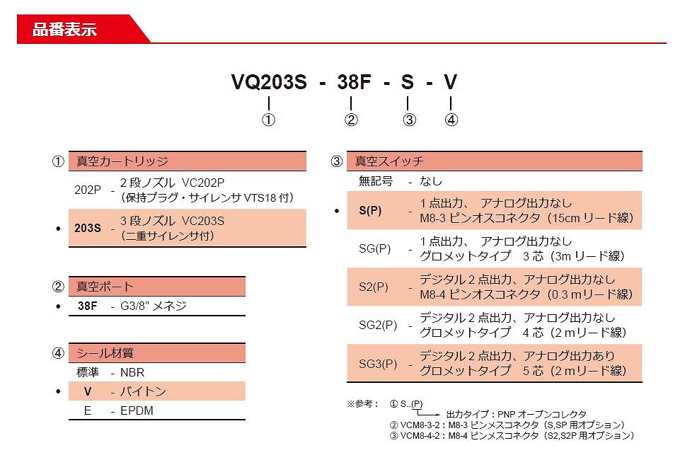 SC/VCS/VQ/VSM/VSMR/PS形