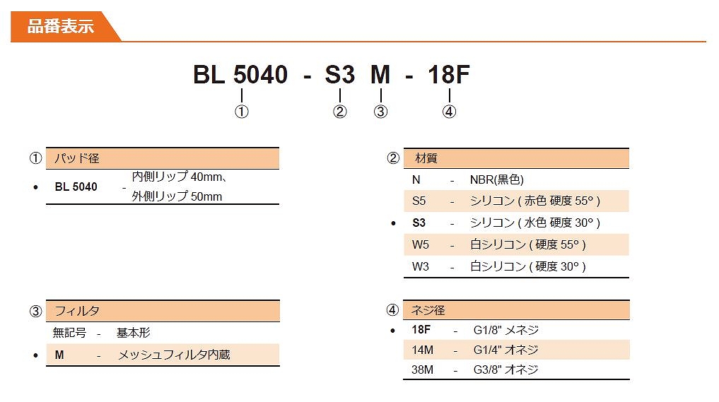 BL/LF/VB形