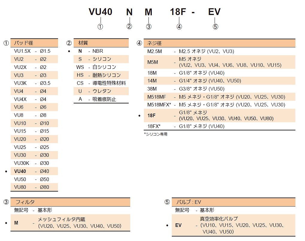 VBU/VBL/VU形