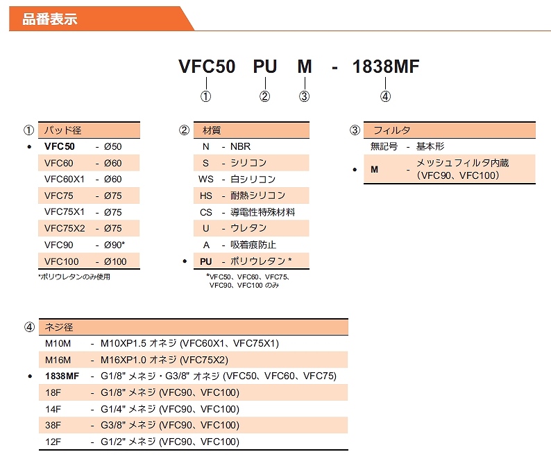 VF/VFC形