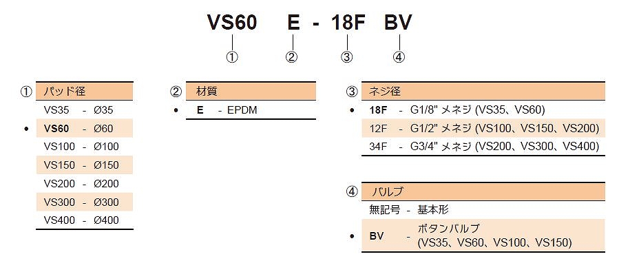 VD/VS/VOU/VOC/VOBF/VOBL/KPS/NF形