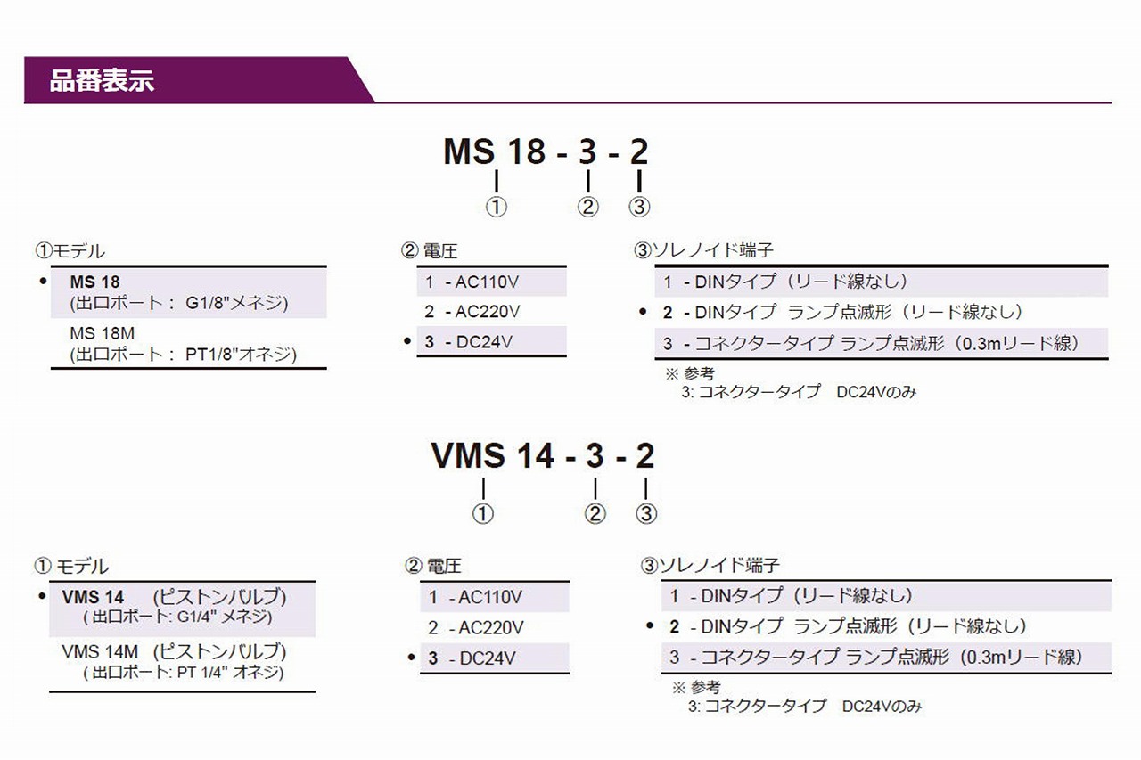 VC/VCL/VCP/BS/BX/L/BJ/V/VES/VP/VPS/VMS/MS/VCM/VTG/VTPG/VTS/VTTS/VFS/VTF形