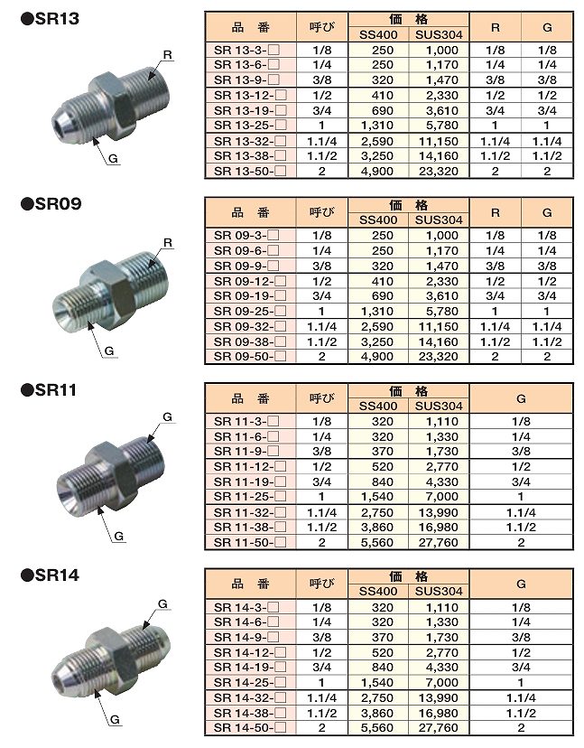 SR-SS400/SR-SUS304形