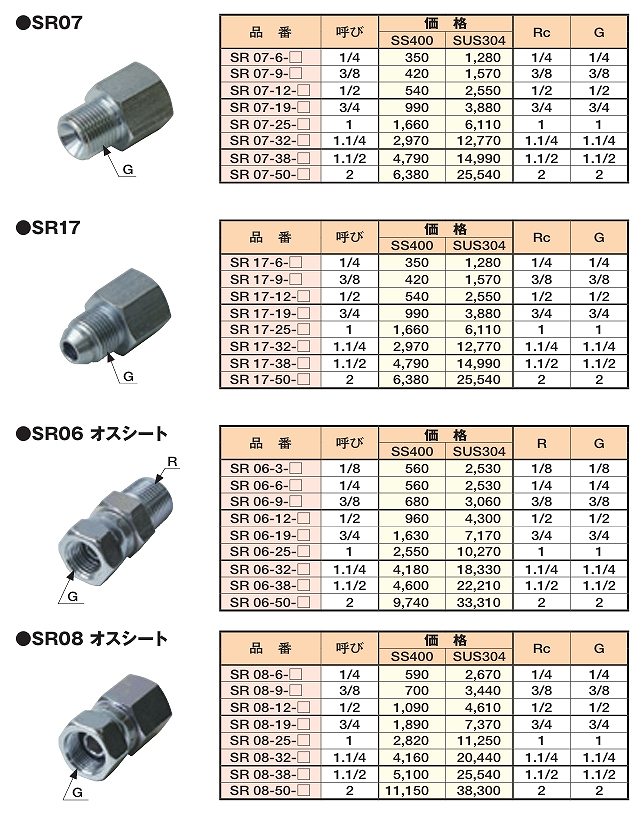 SR-SS400/SR-SUS304形