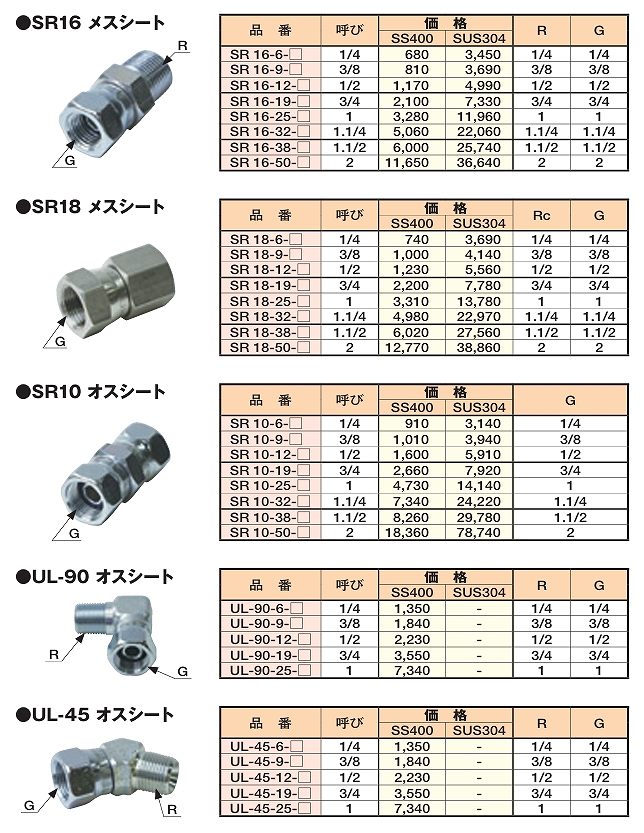 SR-SS400/SR-SUS304形