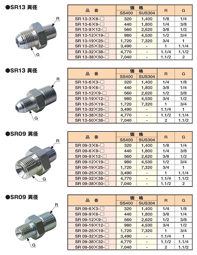 SR-SS400/SR-SUS304形