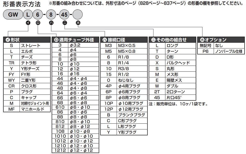 GWS/GWM/GWL/GWT/GWY/GWTR/GWFY/GWWY/GWJP/GWP/GWC/GWMF形