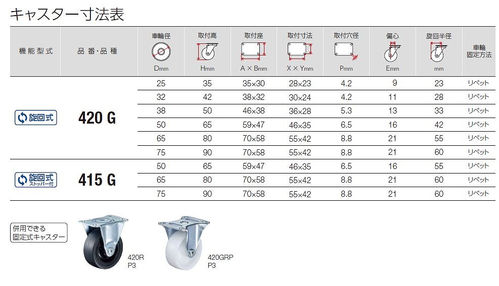 420.415G/420R/420GRP/420.415E/420.415ER/420.415M/420MR/920.915M/440G/440R形