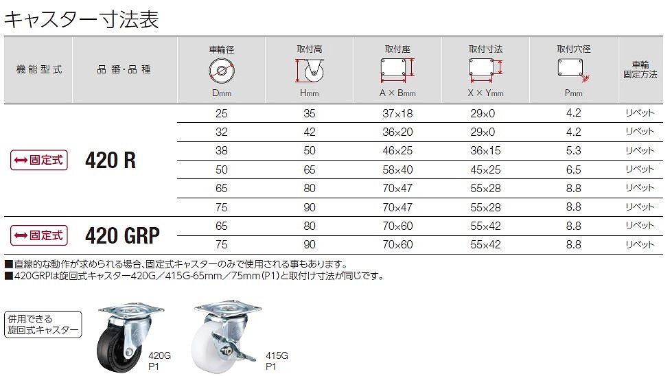 420.415G/420R/420GRP/420.415E/420.415ER/420.415M/420MR/920.915M/440G/440R形