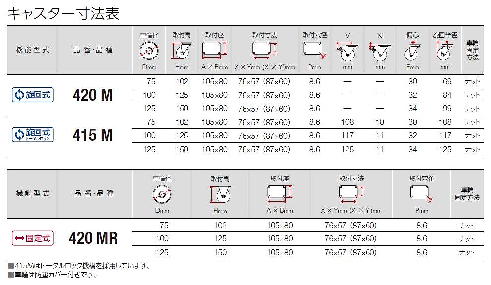 420.415G/420R/420GRP/420.415E/420.415ER/420.415M/420MR/920.915M/440G/440R形