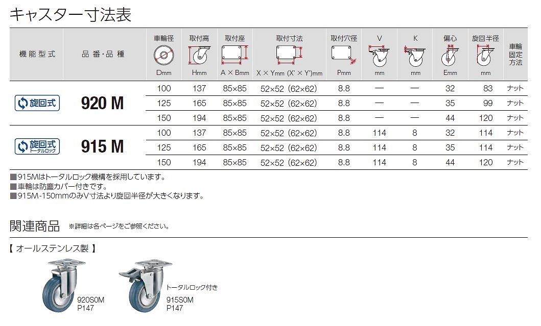 420.415G/420R/420GRP/420.415E/420.415ER/420.415M/420MR/920.915M/440G/440R形