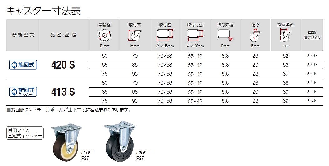 420.413S/420SR/420SRP/615S形