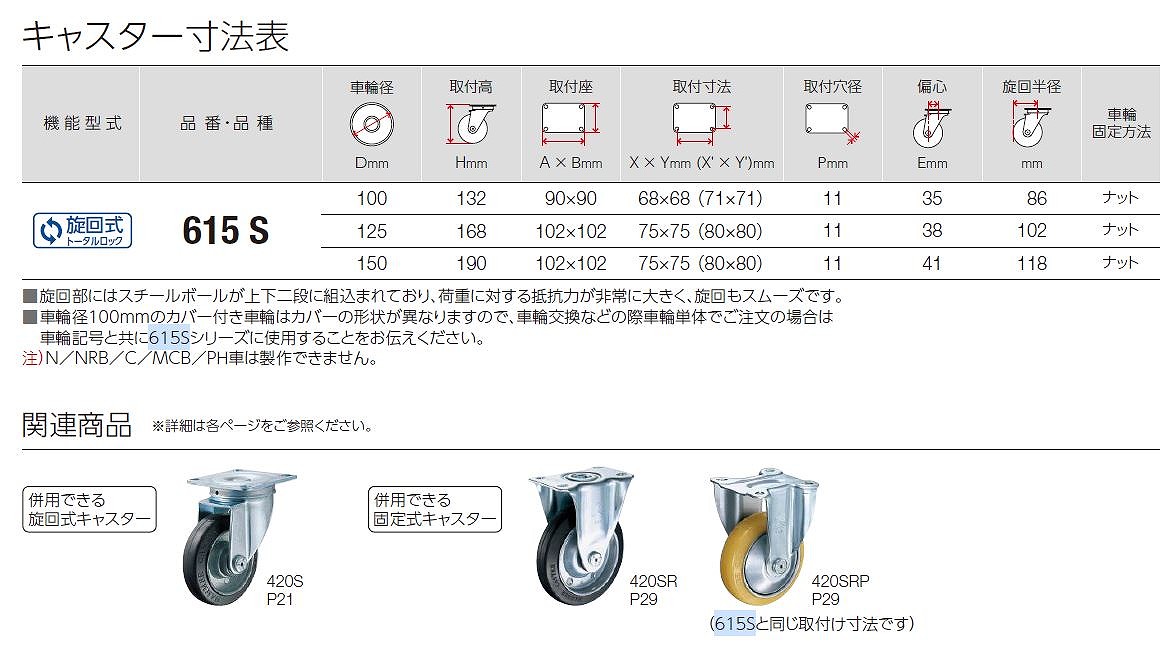 420.413S/420SR/420SRP/615S形