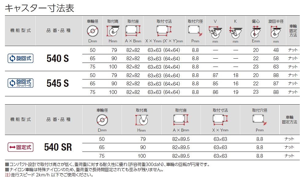 420.413J/420.413JR/420.413JRP/420TP/420TPR/420.413YS/550P/550R/540.545S/540SR/540-1.545-1S/540.545H/540HR/560S/560SR/520.513M/520.513S/520SR/500.519BPS/500BPR/500.519HPS/500HPR形