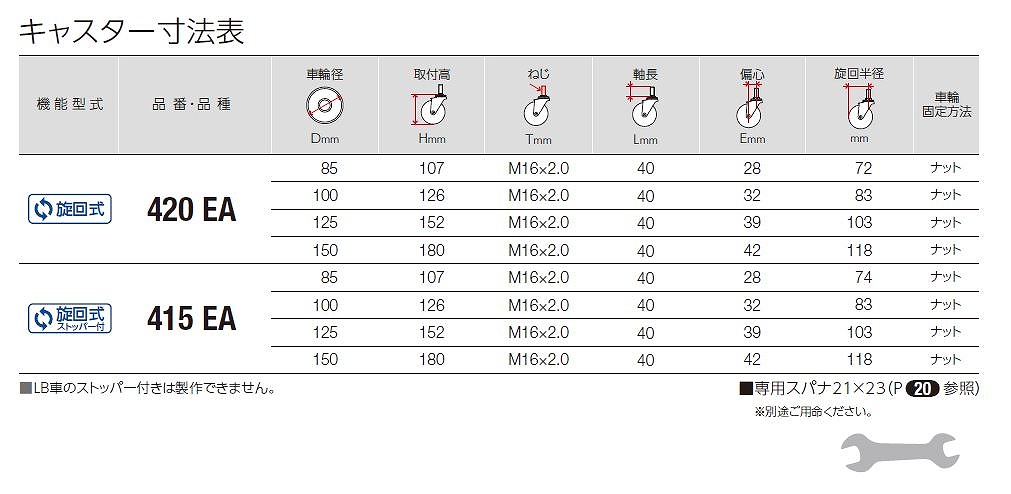 420.415A/420.415EA/920.915EA/916EA形