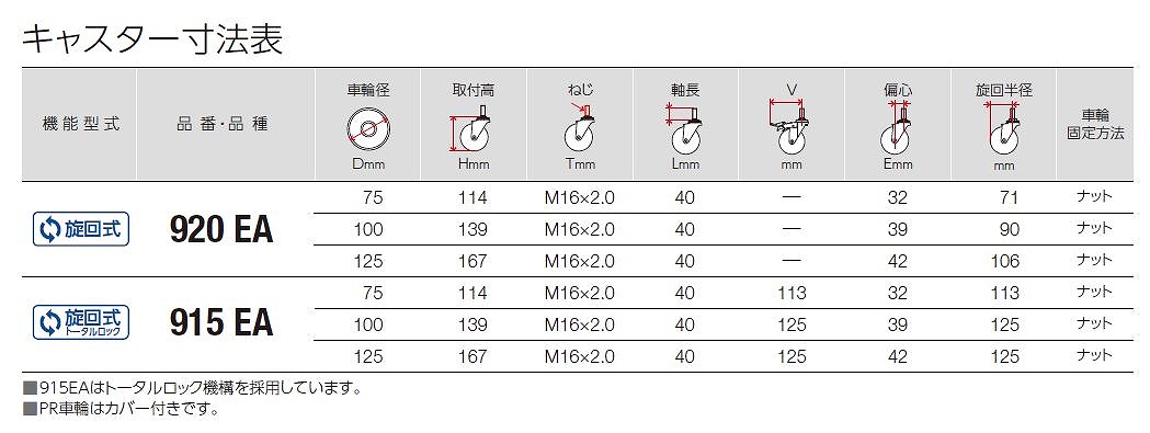 420.415A/420.415EA/920.915EA/916EA形