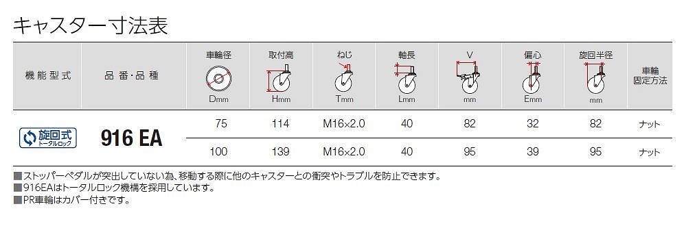 420.415A/420.415EA/920.915EA/916EA形