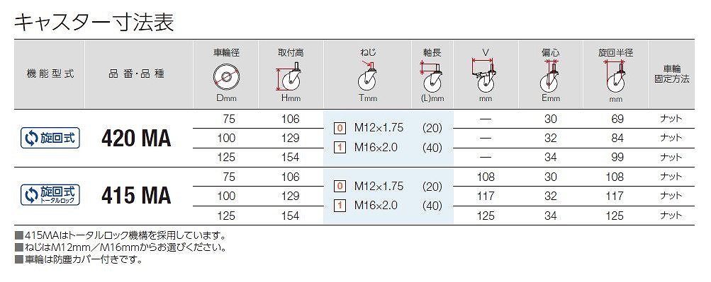 420-*.415-*MA/920.915MA/420.413SA/615SA/540.545SA/540.545HA形