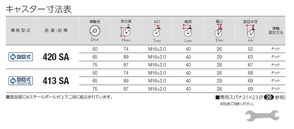 420-*.415-*MA/920.915MA/420.413SA/615SA/540.545SA/540.545HA形