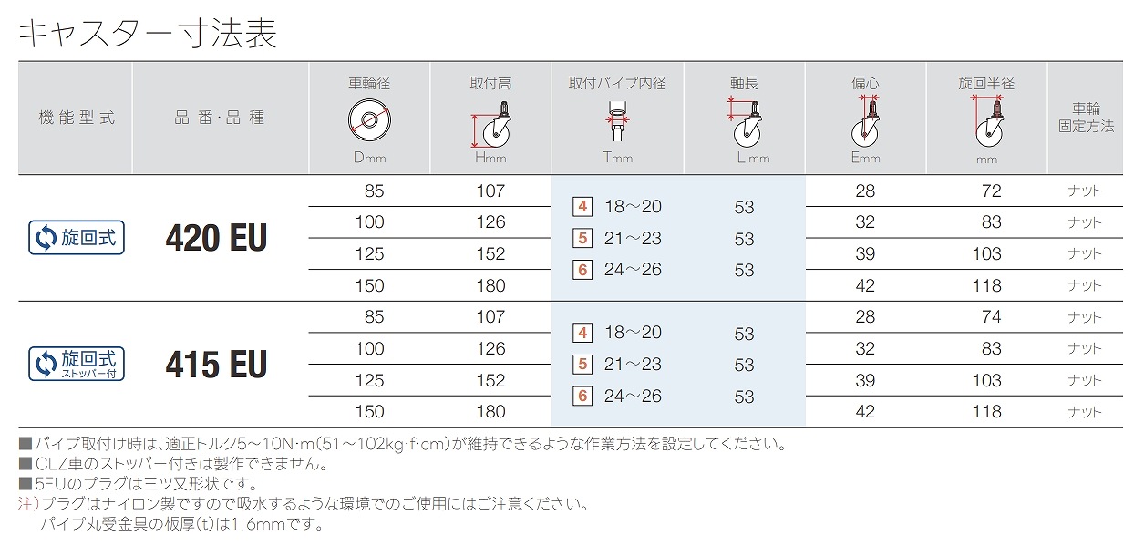 420-*.415-*EU/420-*.415-*EX形