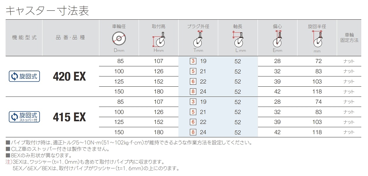 420-*.415-*EU/420-*.415-*EX形