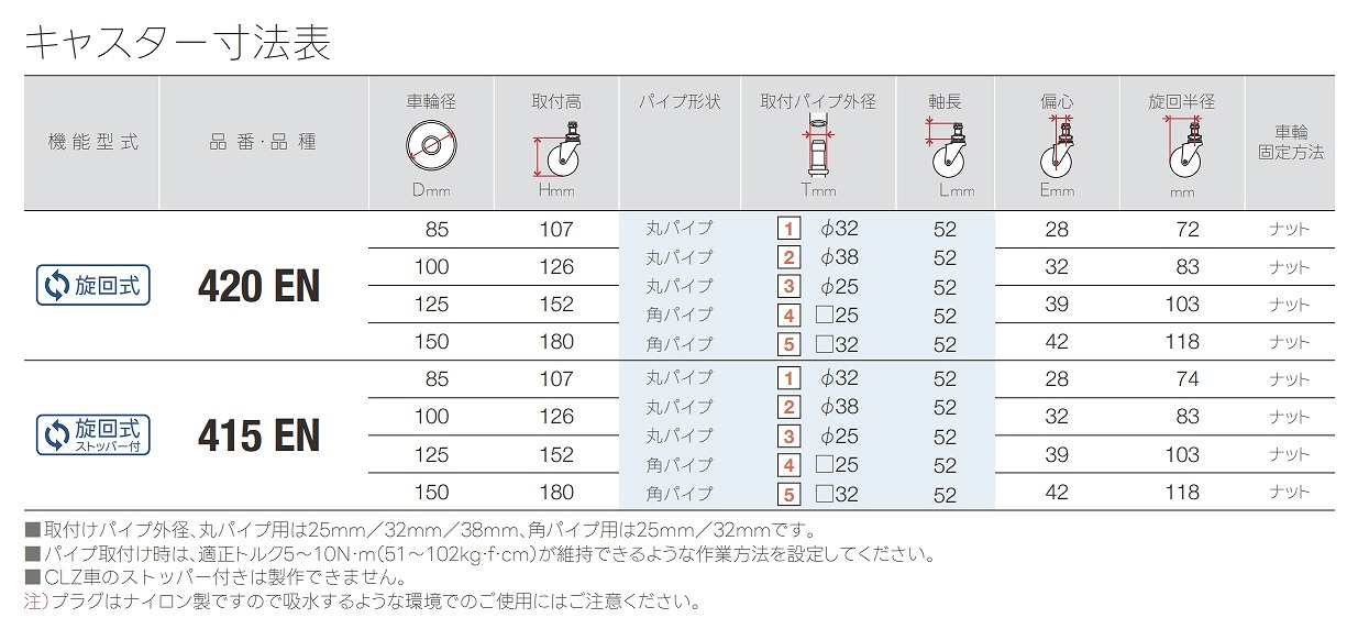 420-*.415-*EN形