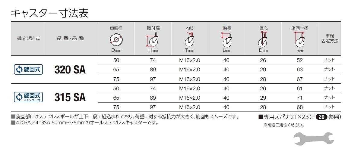 320.315A/320.315EA/920.915SMA/320.313/315SA形