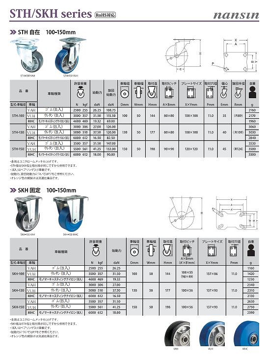 STH/SKH/THH/KHH/TOH/TOS/GDN/GDR形