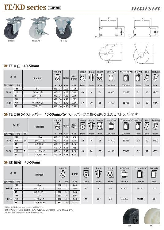 TE/KD/TEL/KEL/TM/KM/TH/KH/SR形