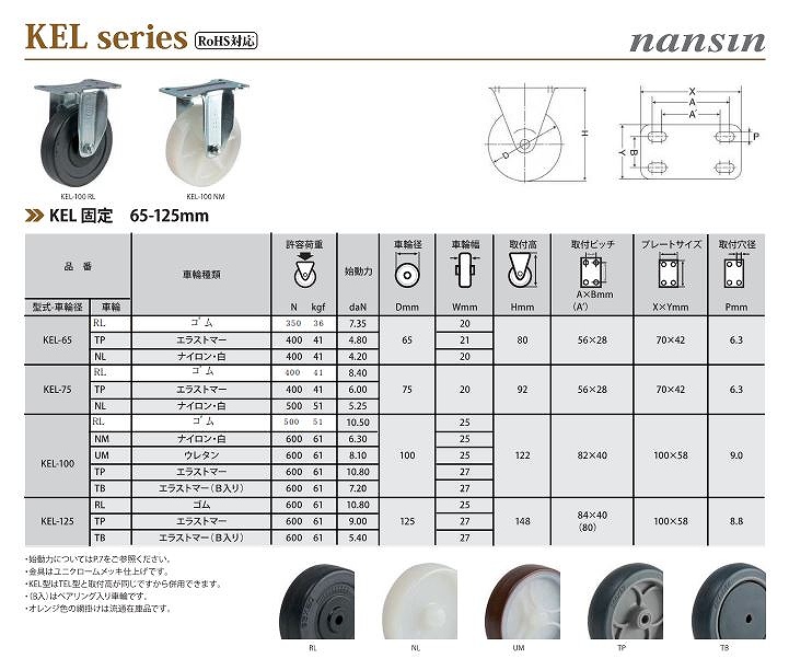 TE/KD/TEL/KEL/TM/KM/TH/KH/SR形