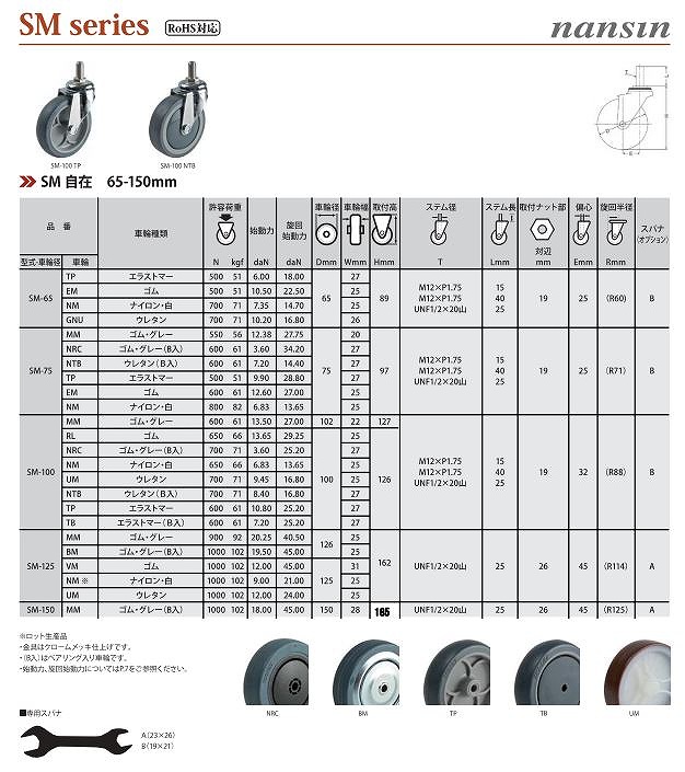 SEL/SM/SMO/SH/SSC/GR/GEL/GM/GMO/AN/SCJ/SCP/GDS形