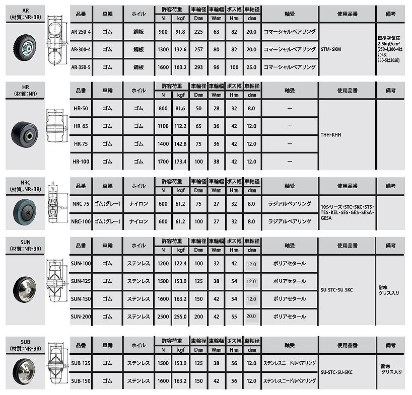 AR/CBC/CNC/EM/GNU/HR/MBC/MHC/MM/MSC/NB*/NH/NL/NM/NR*/NTB/PH/RL/RM/SU-GNU/SU-NB/SUN/TB/TP/UM/VA*/VH/VN/VS/VU*/FU/NR形