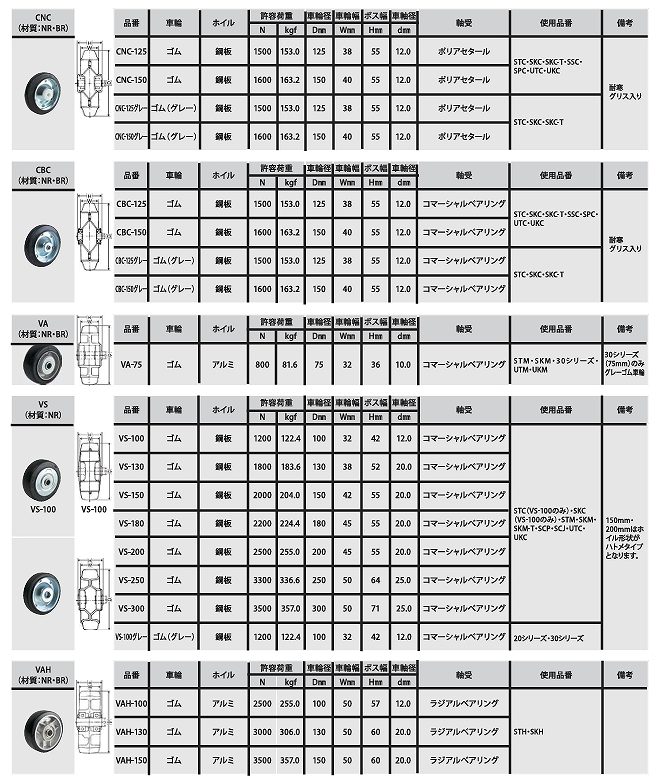 AR/CBC/CNC/EM/GNU/HR/MBC/MHC/MM/MSC/NB*/NH/NL/NM/NR*/NTB/PH/RL/RM/SU-GNU/SU-NB/SUN/TB/TP/UM/VA*/VH/VN/VS/VU*/FU/NR形